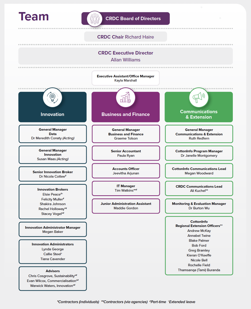 CRDC org chart